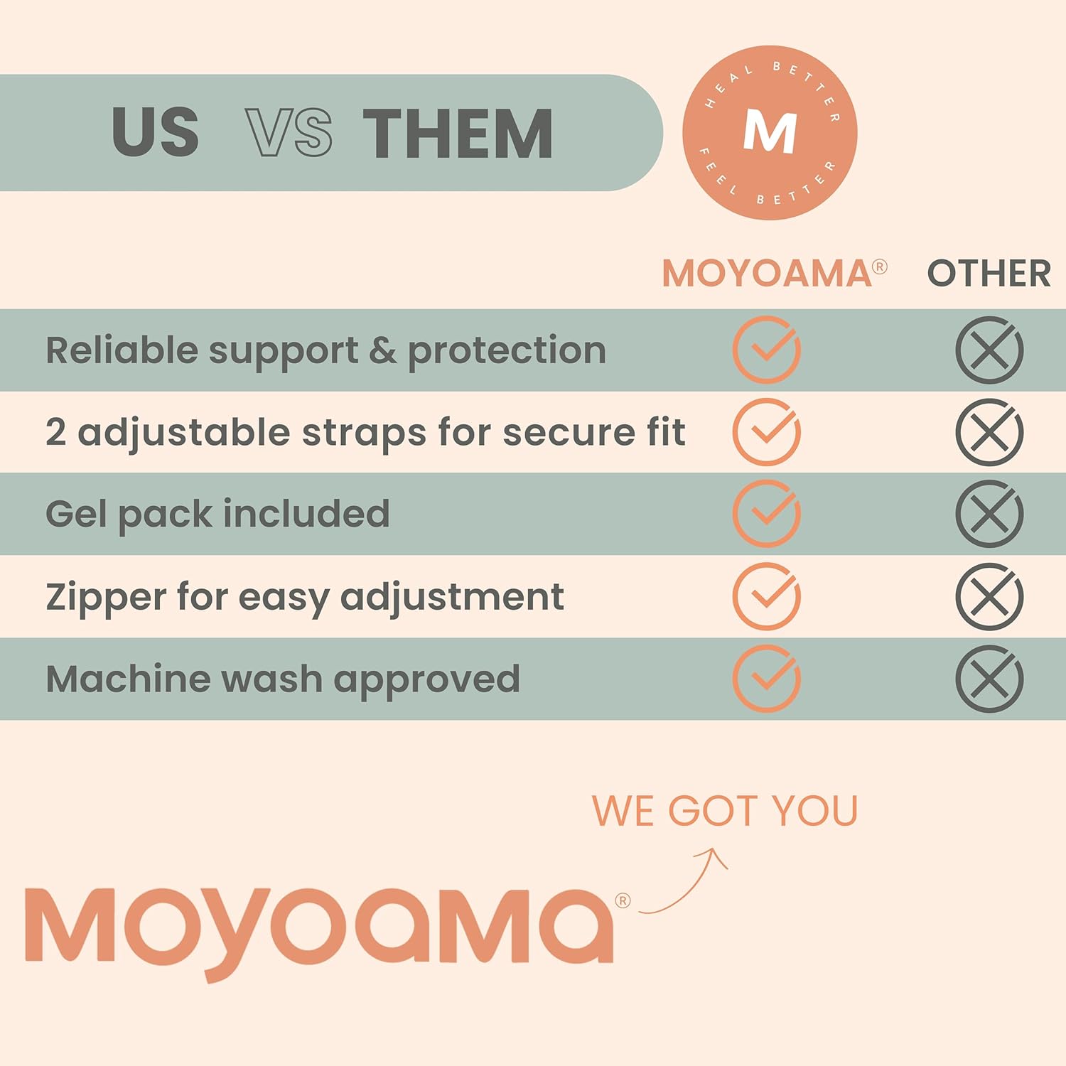 Hysterectomy - Abdominal Pillow - Cuddle Lounger - Premium Bundle