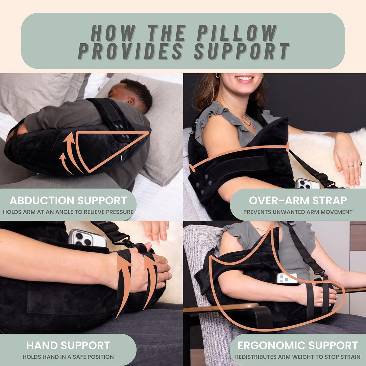 Shoulder Surgery Pillow - Arm & Shoulder Strap - Premium Bundle (S/M)