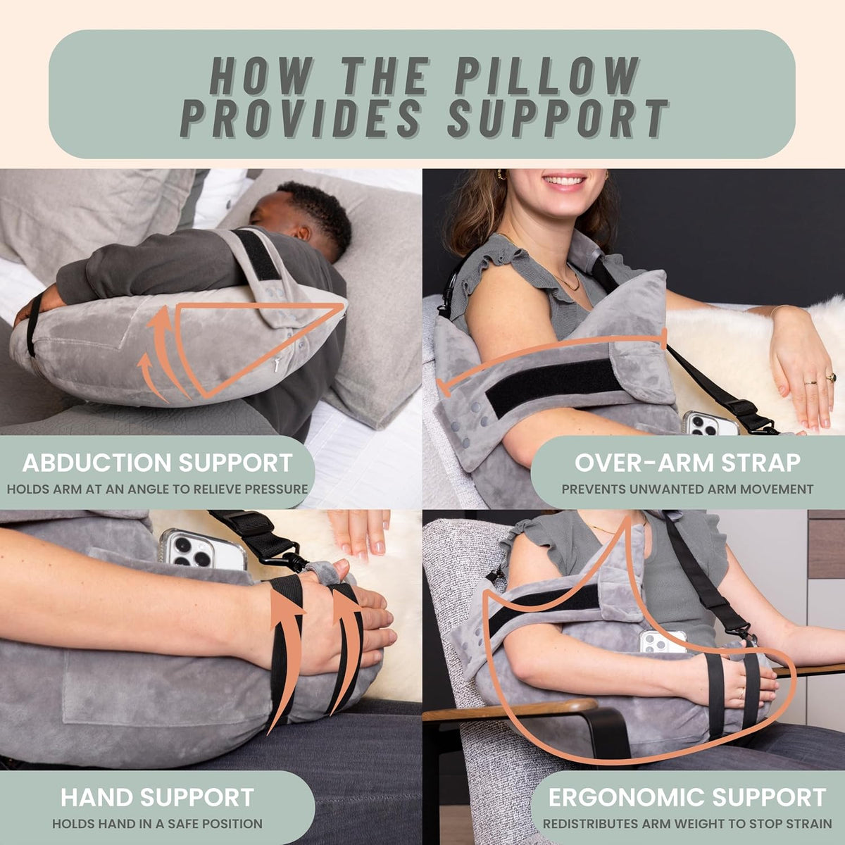 Shoulder Surgery Pillow - Arm & Shoulder Strap - Premium Bundle (S/M)
